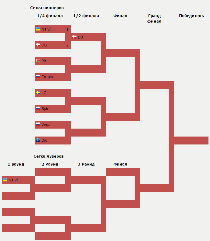 Сетка Double Elimination для 16 команд. Сетка Double Elimination для 8 команд. Турнирная сетка Double Elimination 10. Турнирная сетка Олимпийская система 16 команд.